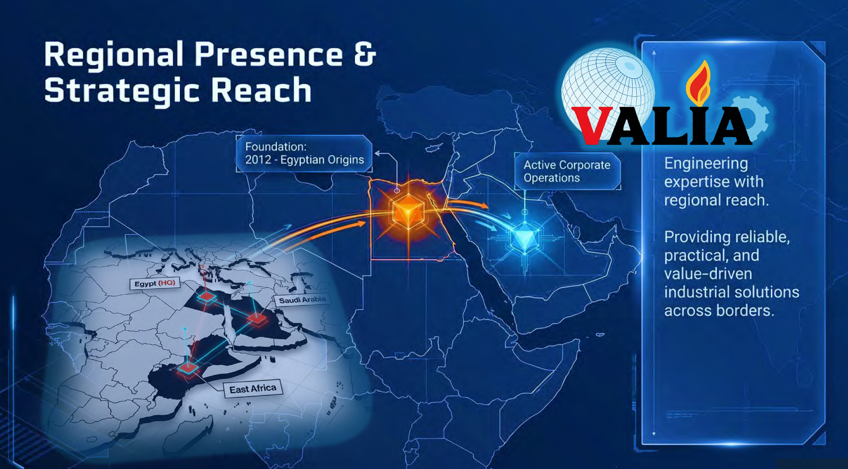 Valia regional presence and strategic reach across Egypt, Saudi Arabia and East Africa