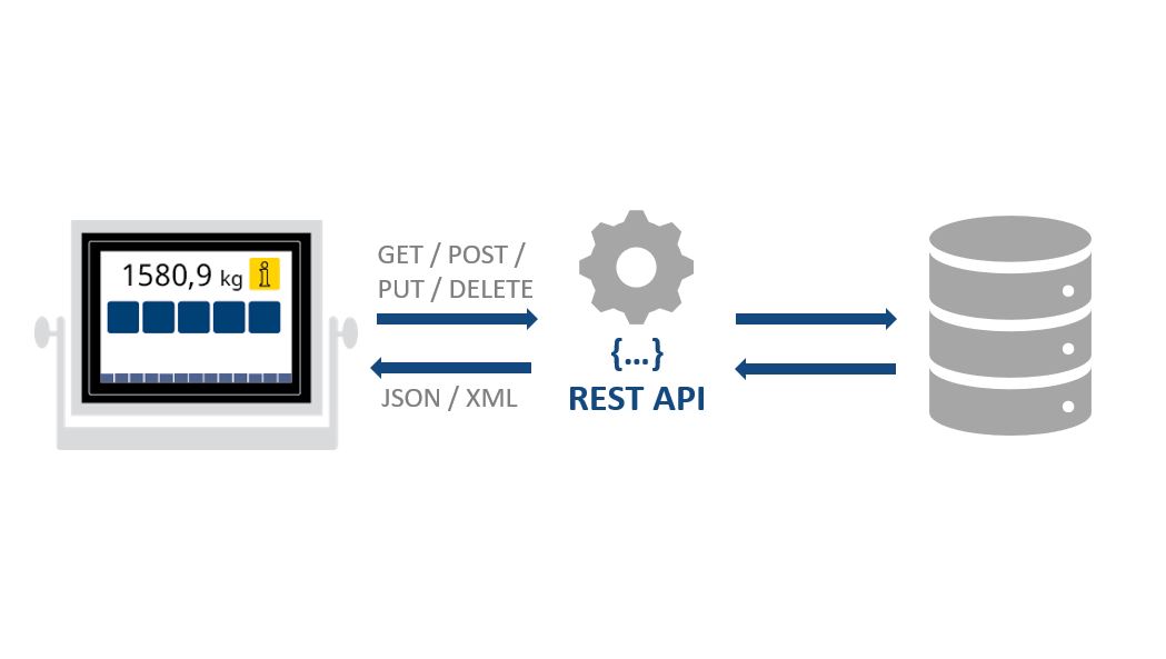 REST API weighing integration