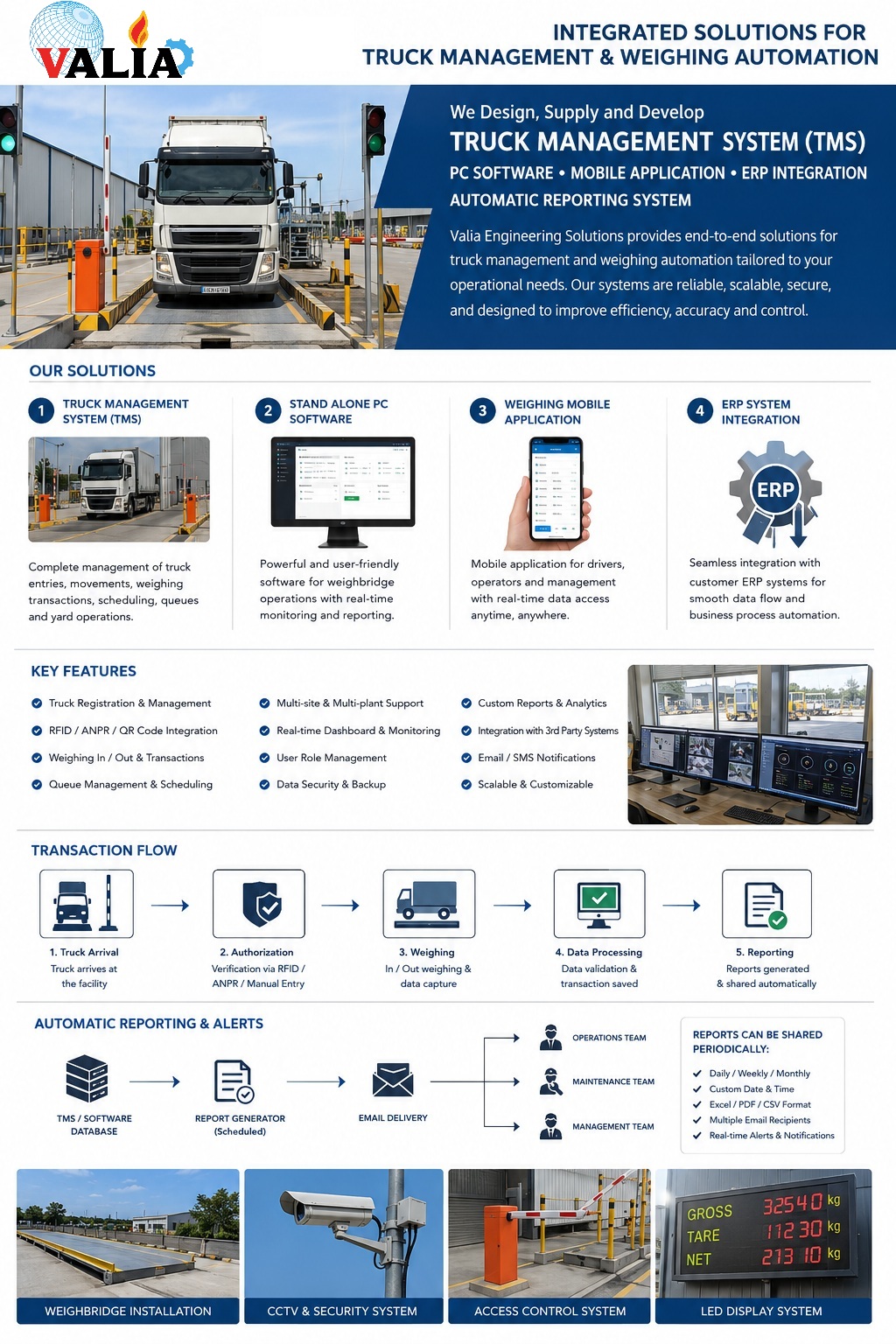 Valia TMS integrated solutions